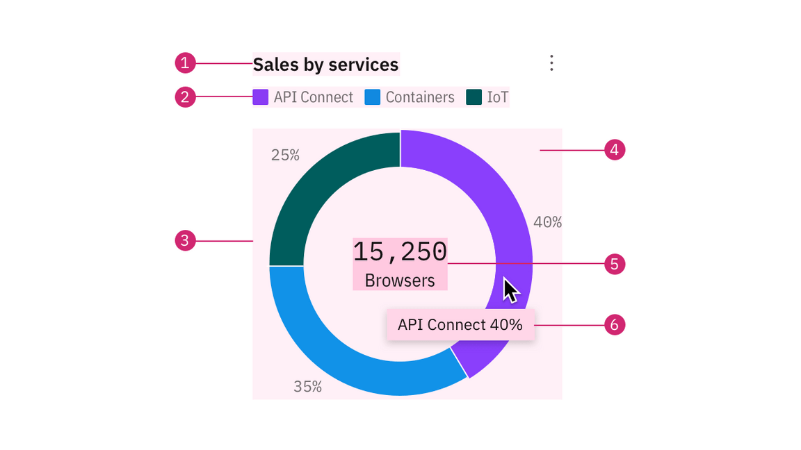 Color in UI