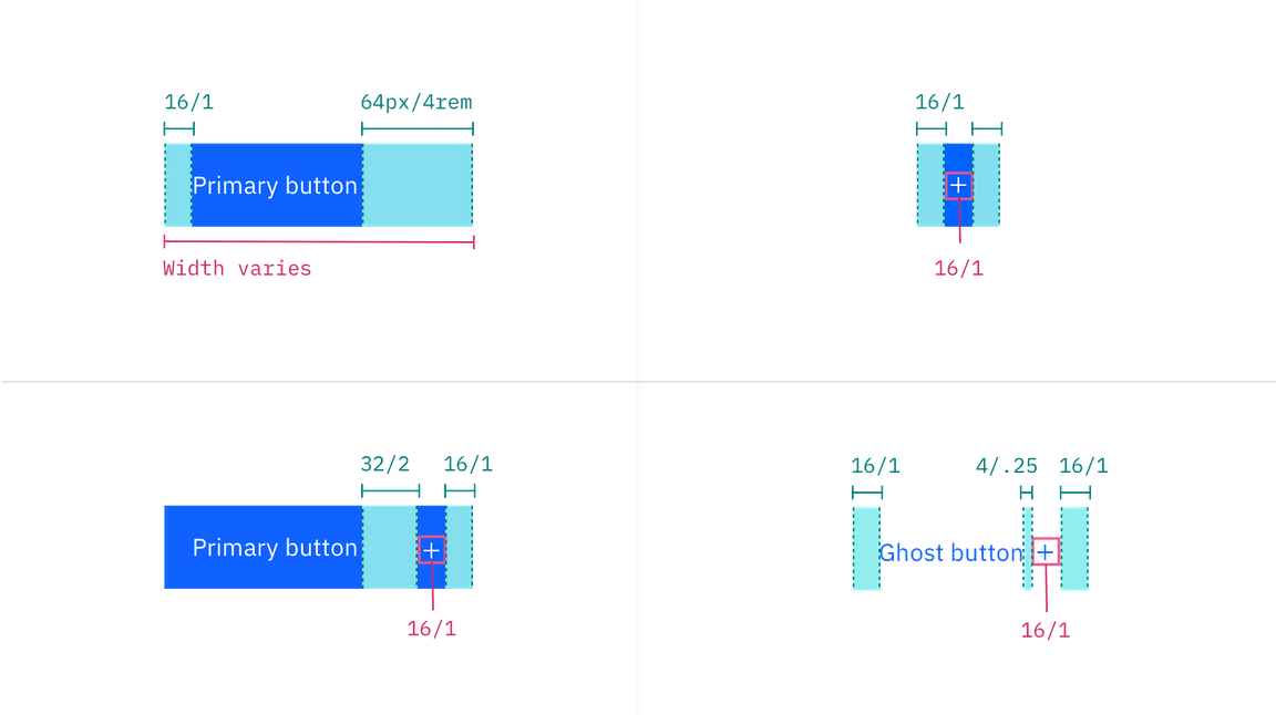 Structure of buttons